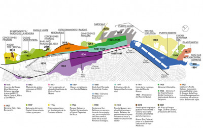 Tierras ganadas al río - Cartografías de los rellenos del borde metropolitano 1836 a 2022