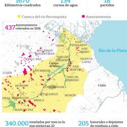 Reconquista, en alerta: el ingenioso plan de vecinos para salvar al río y terminar con la basura