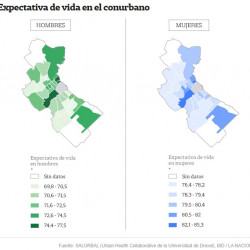 Cómo cambia la expectativa de vida de los habitantes de Buenos Aires, según el barrio donde se resid